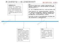仪征市亿晟商贸有限公司